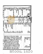 古今图书集成  明伦汇编家范典  第13-24卷（ PDF版）