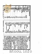 古今图书集成  明伦汇编家范典  第84-94卷（ PDF版）