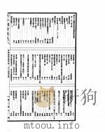 古今图书集成  明伦汇编家范典  第106-116卷（ PDF版）