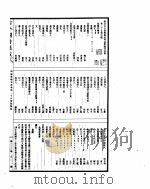 古今图书集成  明伦汇编交谊典  第25-36卷（ PDF版）