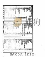古今图书集成  明伦汇编交谊典  第73-82卷（ PDF版）
