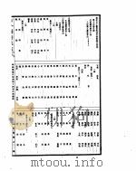 古今图书集成 明伦汇编氏族典 第14-26卷 PDF电子版封面