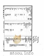 古今图书集成  明伦汇编氏族典  第四十一至五十三卷（ PDF版）