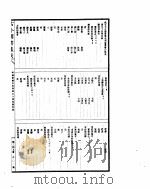 古今图书集成  明伦汇编氏族典  第54-66卷（ PDF版）