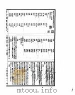 古今图书集成 明伦汇编氏族典 第81-93卷 PDF电子版封面