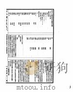 古今图书集成 明伦汇编氏族典 第94-107卷 PDF电子版封面