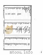 古今图书集成 明伦汇编氏族典 第134-146卷 PDF电子版封面