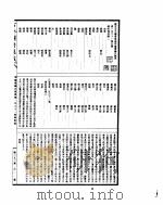 古今图书集成 明伦汇编氏族典 第161-173卷 PDF电子版封面
