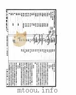古今图书集成 明伦汇编氏族典 第203-215卷 PDF电子版封面