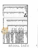 古今图书集成 明伦汇编氏族典 第243-257卷 PDF电子版封面