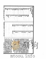 古今图书集成  明伦汇编氏族典  第258-270卷     PDF电子版封面     
