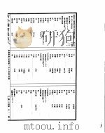 古今图书集成  明伦汇编氏族典  第315-329卷（ PDF版）