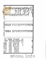 古今图书集成  明伦汇编氏族典  第358-372卷（ PDF版）