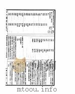 古今图书集成  明伦汇编氏族典  第三百八十七至三百九十八卷（ PDF版）