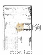 古今图书集成  明伦汇编氏族典  第455-468卷（ PDF版）