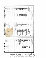 古今图书集成  明伦汇编氏族典  第516-531卷（ PDF版）