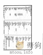 古今图书集成  明伦汇编氏族典  第620-636卷（ PDF版）