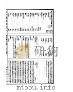 古今图书集成  明伦汇编人事典  第57-66卷（ PDF版）