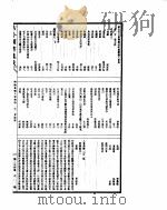 古今图书集成  明伦汇编人事典  第102-112卷（ PDF版）