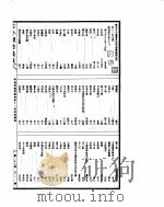 古今图书集成  明伦汇编闺媛典  第13-24卷（ PDF版）