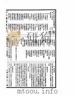 古今图书集成  明伦汇编闺媛典  第25-37卷（ PDF版）