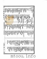古今图书集成 明伦汇编闺媛典 第64-75卷 PDF电子版封面
