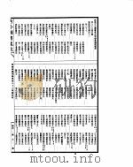 古今图书集成  明伦汇编闺媛典  第86-98卷（ PDF版）