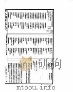 古今图书集成 明伦汇编闺媛典 第113-126卷 PDF电子版封面
