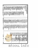 古今图书集成  明伦汇编闺媛典  第222-235卷（ PDF版）