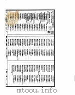 古今图书集成  明伦汇编闺媛典  第277-290卷（ PDF版）