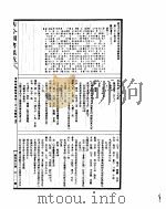古今图书集成 博物汇编艺术典 第310-323卷 PDF电子版封面