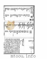 古今图书集成  博物汇编艺术典  第527-540卷（ PDF版）