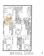 古今图书集成  博物汇编艺术典  第739-748卷（ PDF版）