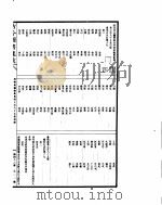古今图书集成  博物汇编艺术典  第785-796卷（ PDF版）