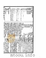 古今图书集成  博物汇编神异典  第24-32卷（ PDF版）