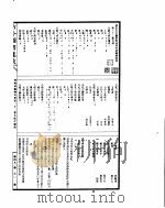 古今图书集成  博物汇编神异典  第33-41卷（ PDF版）