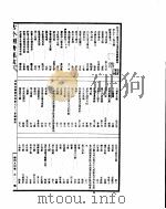 古今图书集成 博物汇编神异典 第53-64卷 PDF电子版封面