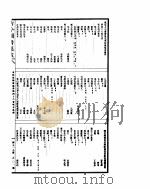 古今图书集成  博物汇编禽虫典  第48-59卷（ PDF版）