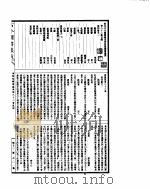 古今图书集成  博物汇编禽虫典  第83-95卷（ PDF版）