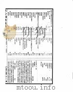 古今图书集成  博物汇编草木典  第33-43卷（ PDF版）