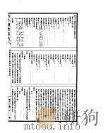 古今图书集成  博物汇编草木典  第四十四至五十五卷（ PDF版）
