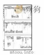 古今图书集成  博物汇编草木典  第67-77卷（ PDF版）