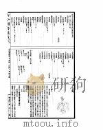 古今图书集成  博物汇编草木典  第140-153卷（ PDF版）