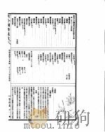 古今图书集成  博物汇编草木典  第168-180卷（ PDF版）