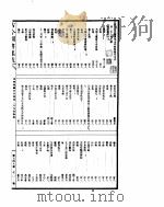 古今图书集成  博物汇编草木典  第209-221卷（ PDF版）
