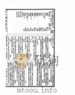 古今图书集成  博物汇编草木典  第277-287卷（ PDF版）