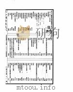 古今图书集成  博物汇编草木典  第299-309卷（ PDF版）