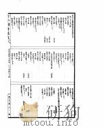古今图书集成  博物汇编草木典  第310-320卷（ PDF版）