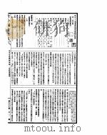 古今图书集成 理学汇编经籍典 第1-11卷 PDF电子版封面