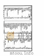 古今图书集成 理学汇编经籍典 第37-46卷 PDF电子版封面